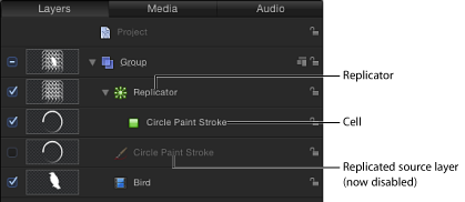 Figure. Layers list showing a group containing a replicator, the disabled source layer, and the replicator cells.