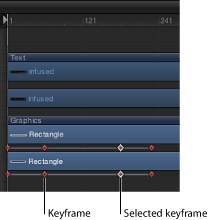 Figure. Keyframes in the track area in the Timeline.