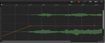 Figure. Keyframe Editor showing audio track keyframes and audio waveform.