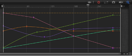 Figure. Keyframe Editor showing keyframe graph.