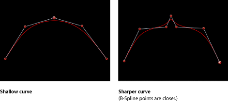 Figure. Canvas window showing shallow and sharp B-Spline curves.