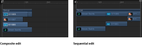 Figure. Timeline showing clips added to a sequence as a composite, and sequentially.