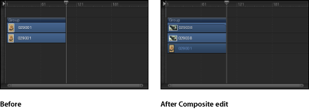 Figure. Timeline showing an object composited into a group.