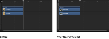 Figure. Timeline showing an object overwritten onto a group where the new object is longer than the objects in the group.