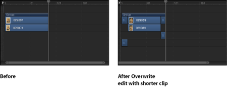 Figure. Timeline showing an object overwritten into a group where the new object is shorter than the objects in the group.