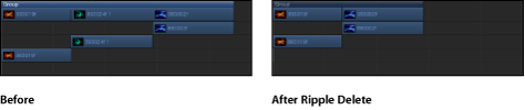 Figure. Timeline showing an object being ripple deleted.