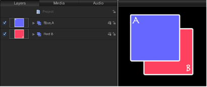 Figure. Layers list and Canvas showing how layers in the Canvas match the top-to-bottom arrangement in the Layers list.