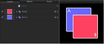 Figure. Layers list and Canvas showing the layers reversed in both Layers tab and Canvas.