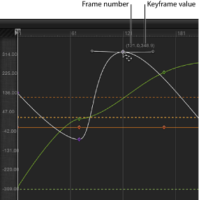 Figure. Keyframe Editor showing a keyframe being modified.