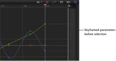 Figure. Keyframe Editor showing a selection box.