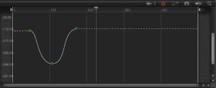 Figure. Example of Constant keyframe extrapolation.