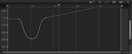 Figure. Example of Linear keyframe extrapolation.