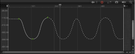 Figure. Example of Ping Pong keyframe extrapolation.