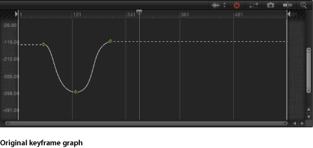 Figure. Keyframe Editor showing a path prior to extrapolation.