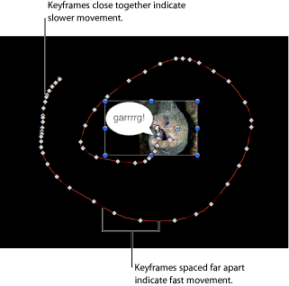 Figure. Canvas showing a handmade animation path.