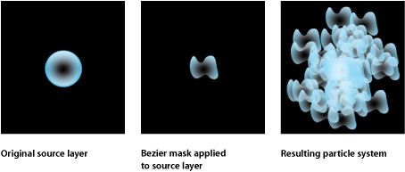 Figure. Canvas window showing a mask applied to a particle cell source layer.