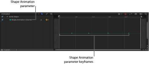 Figure. Keyframe Editor showing the Shape Animation parameter.