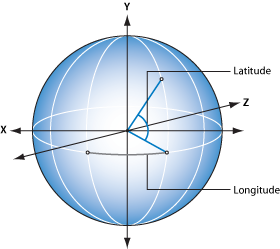 Figure. Diagram showing how latitude and longitude can be used to describe a spherical object.