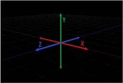 Figure. Diagram showing a two-dimensional representation of the three-dimensional X, Y and Z axes.