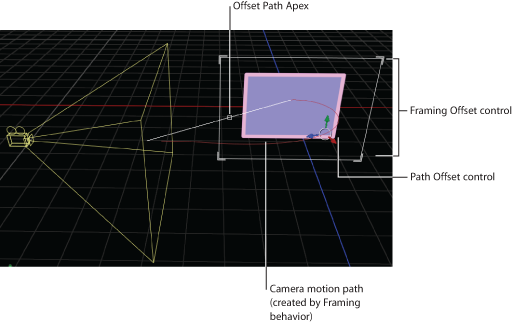 Figure. Canvas showing onscreen controls for Camera Framing behavior.