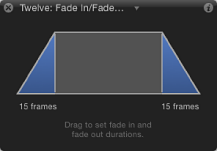 Figure. HUD showing Fade In/Fade Out behavior controls.