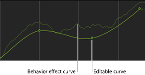 Figure. Keyframe Editor showing a behavior curve affected by keyframes applied to the same parameter.