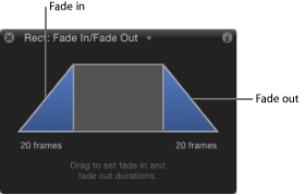 Figure. HUD showing special controls for Fade In/Fade Out behavior.