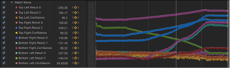 Figure. Keyframe Editor showing curves for many parameters simultaneously.