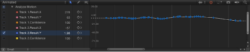 Figure. Keyframe Editor showing a curve with reduced keyframes.