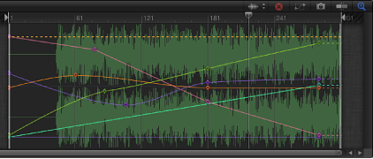 Figure. Keyframe Editor showing audio waveforms displayed under curves.