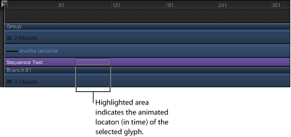Figure. Timeline showing Sequence Text behavior bar with a highlighted area indicating the animation location of the selected glyph.