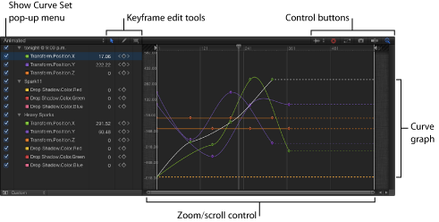 Figure. Keyframe Editor showing its different parts including the Show Curve Set pop-up menu, Keyframe edit tools, control buttons, curve graph, and zoom/scroll controls.
