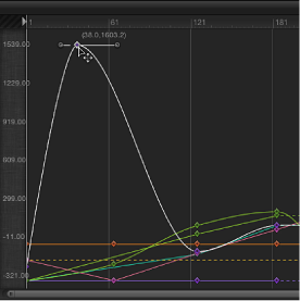 Figure. Keyframe Editor showing the curve graph scrolling automatically.