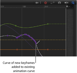 Figure. Keyframe Editor showing a curve being sketched.