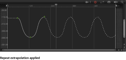 Figure. Keyframe Editor showing an extrapolated path.