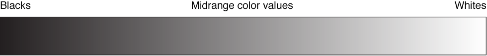 Diagram showing the range of values from black to white