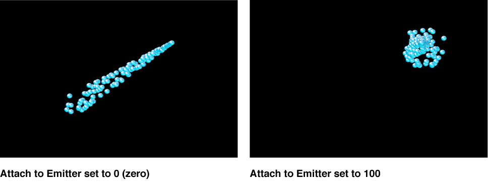 Comparison of particle systems with Attach To Emitter set to low value versus high value