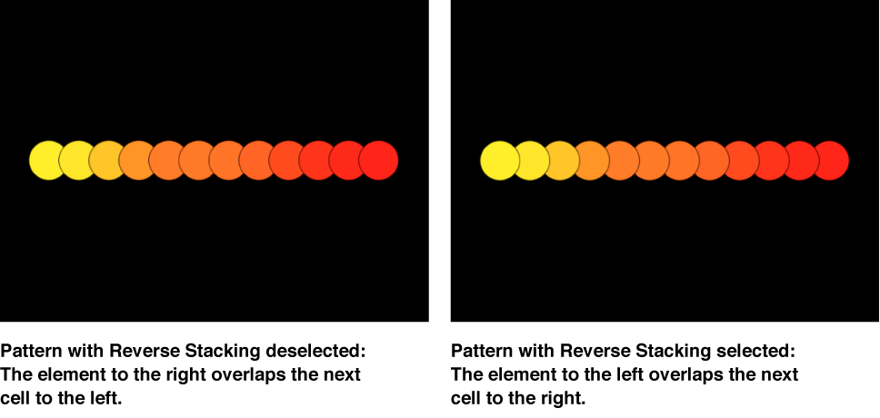 Canvas comparing replicators with Reverse Stacking disabled and enabled