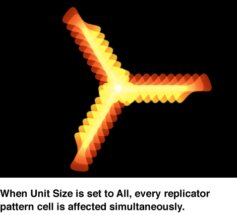 Canvas showing replicator with Unit Size set to All