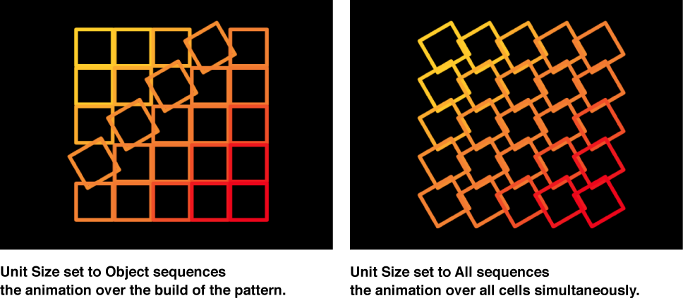 Canvas comparing replicators with Unit Size set to Object and All