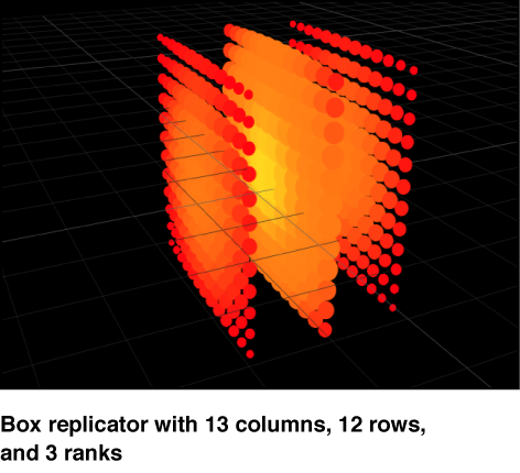Canvas showing replicators in 3D space
