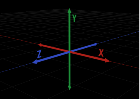 Diagram showing two-dimensional representation of three-dimensional X, Y and Z axes