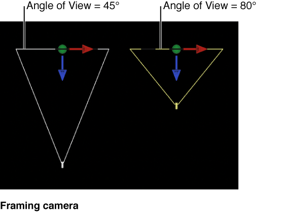  Canvas showing Framing camera changing Angle of View
