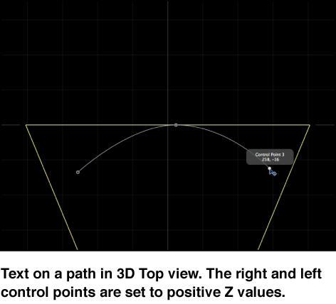 Canvas showing top view of 3D text path