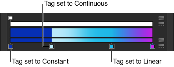 Gradient editor showing color tags distributed using the Constant interpolation method