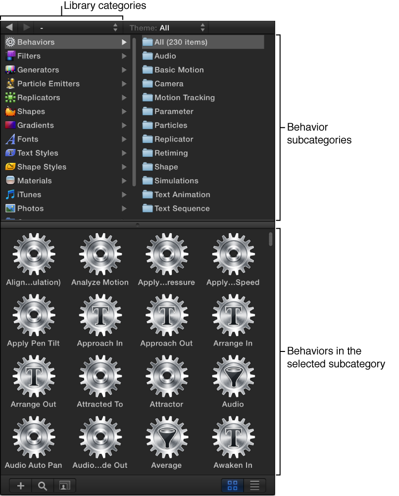 Library showing behavior subcategories