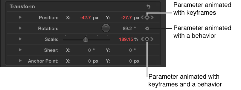 Inspector showing a behavior icon in a parameter row, a keyframe icon in a parameter row, and a behavior icon within a keyframe icon in a parameter row