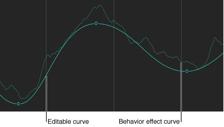 Keyframe Editor showing behavior curve affected by keyframes applied to the same parameter