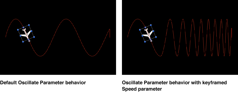 Canvas showing a behavior's parameter being keyframed