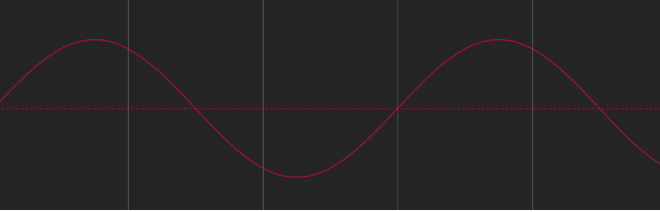 Default Oscillate behavior's sine wave in the Keyframe Editor